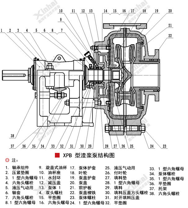 XPB型渣浆泵结构原理图